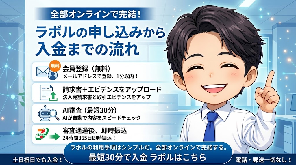 ラボルの申請手順とエビデンスのイメージ